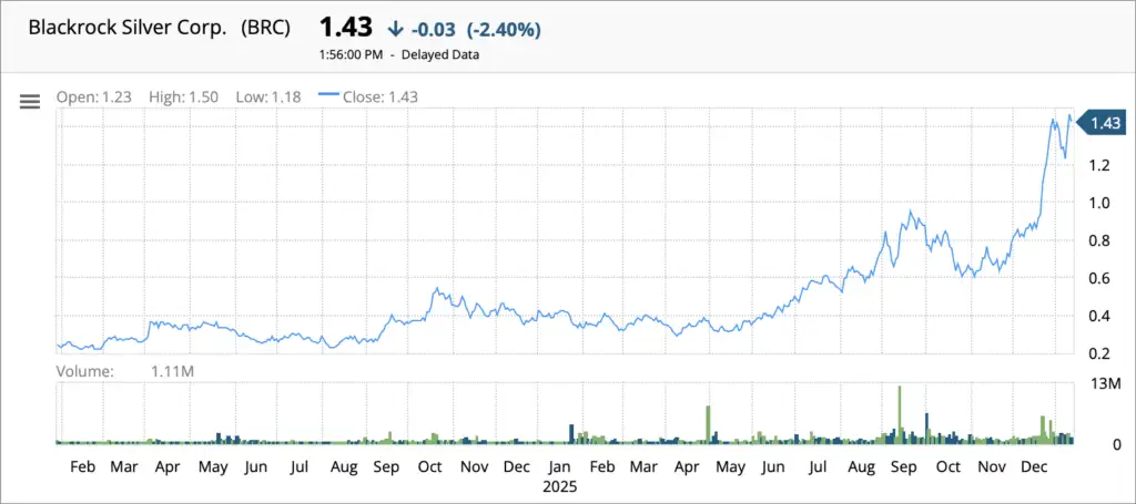 Chart description for SEO