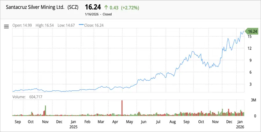 Chart description for SEO